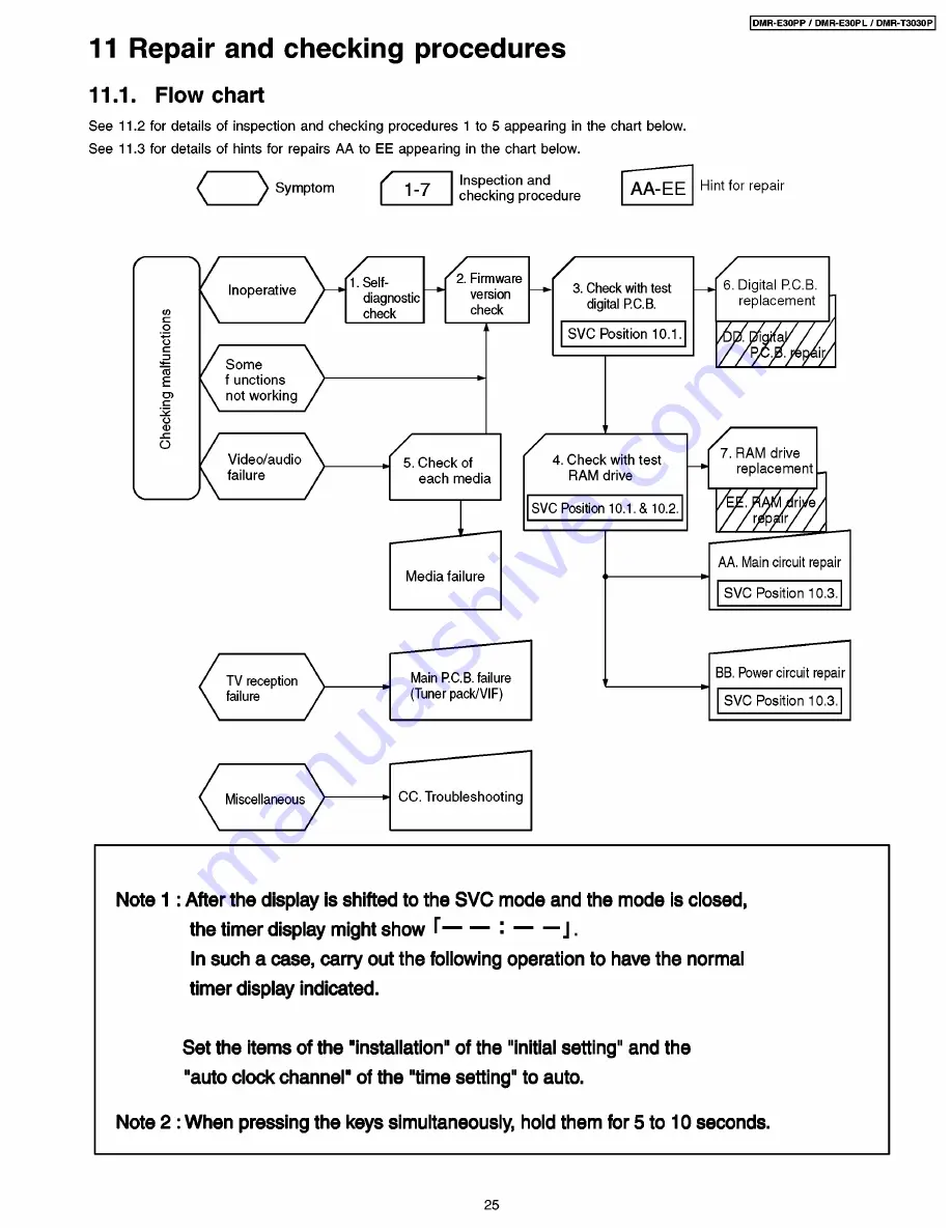 Panasonic DMR-E30PL Service Manual Download Page 25