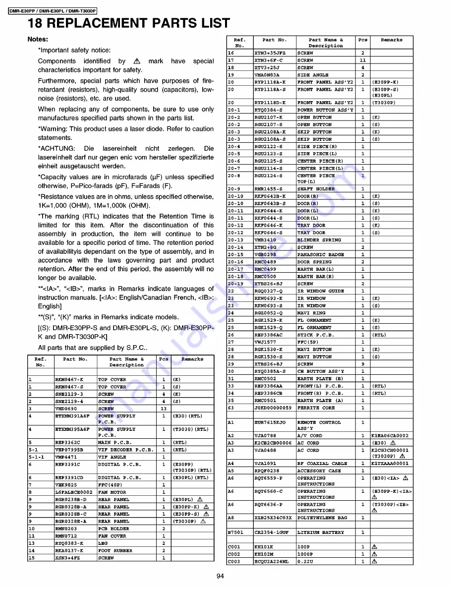 Panasonic DMR-E30PL Service Manual Download Page 94