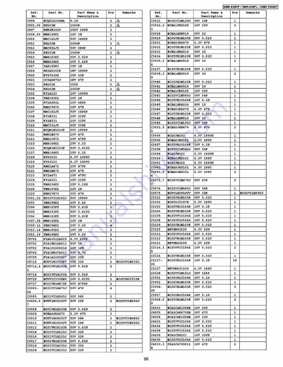 Panasonic DMR-E30PL Скачать руководство пользователя страница 95