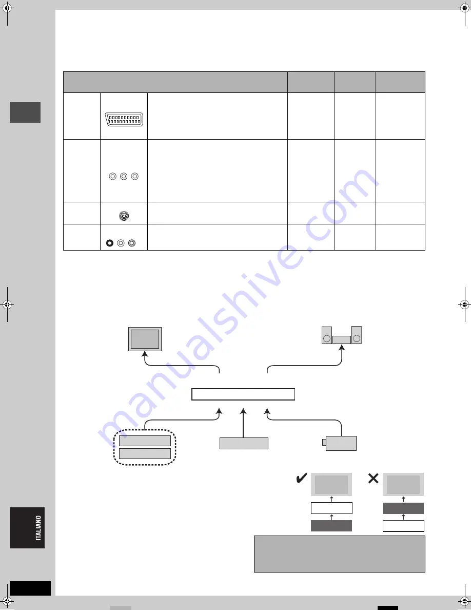 Panasonic DMR-E53 Diga (German) Bedienungsanleitung Download Page 56