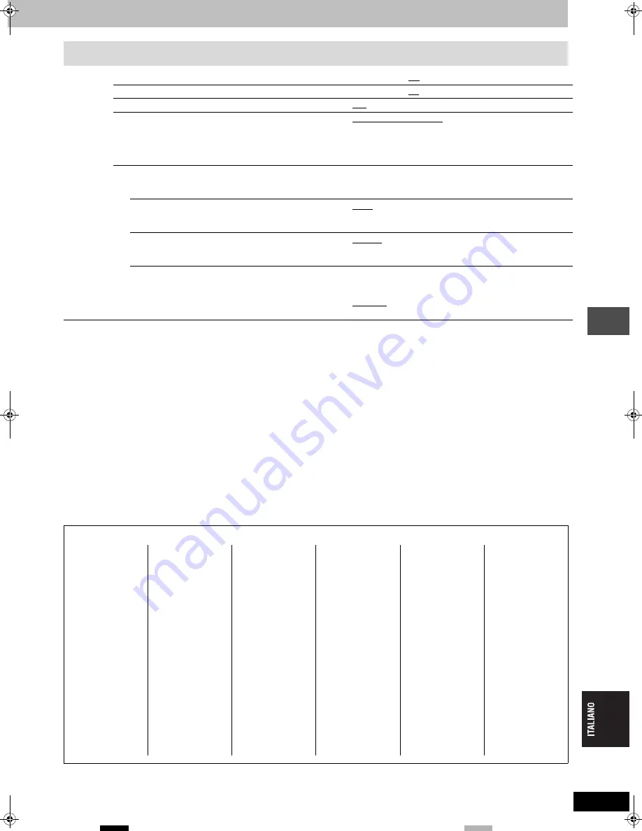 Panasonic DMR-E53 Diga (German) Bedienungsanleitung Download Page 89