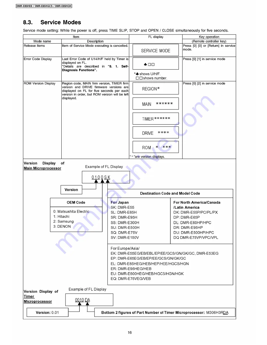 Panasonic DMR-E85HEE Service Manual Download Page 16