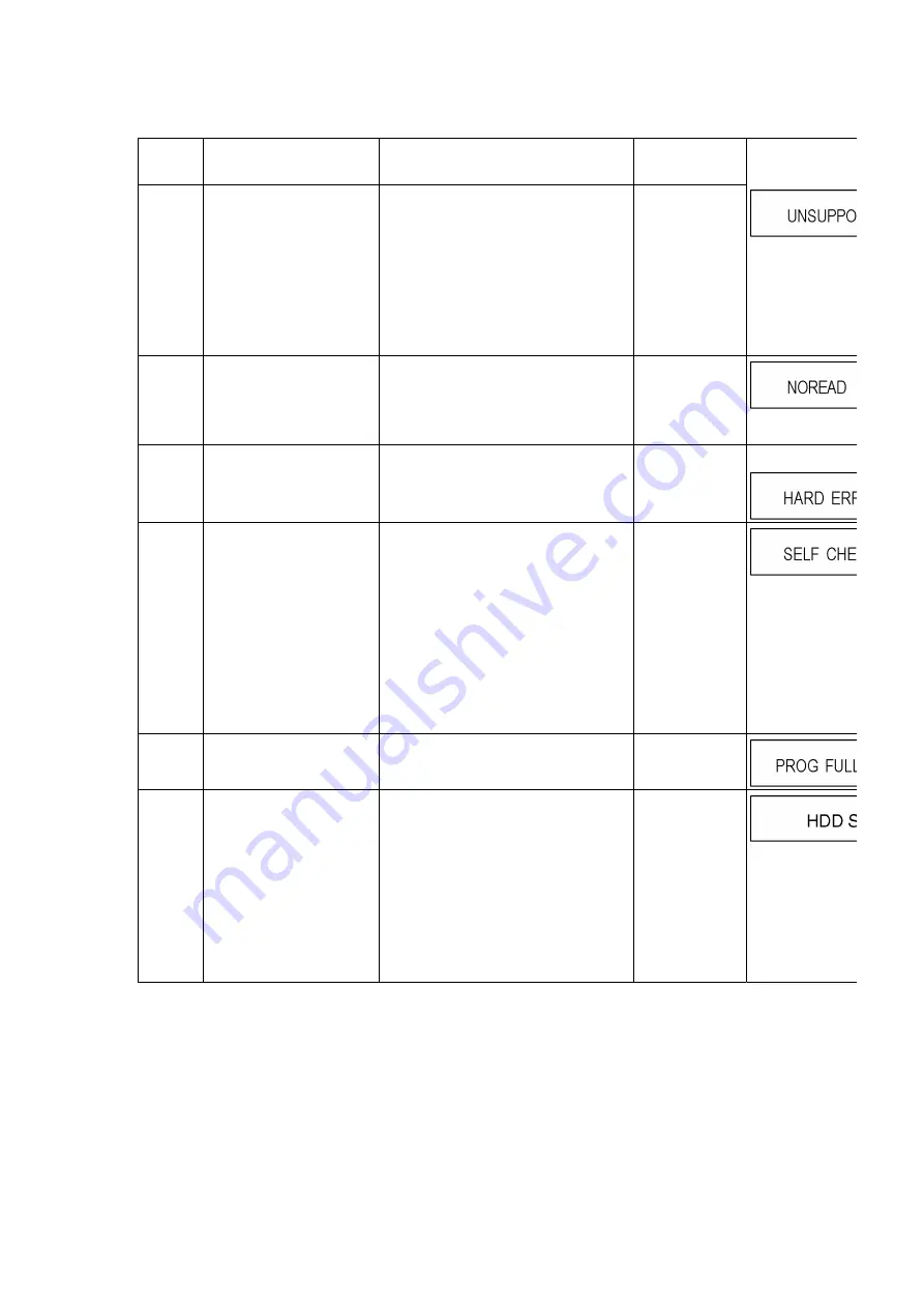 Panasonic DMR-E85HEP Service Manual Download Page 12