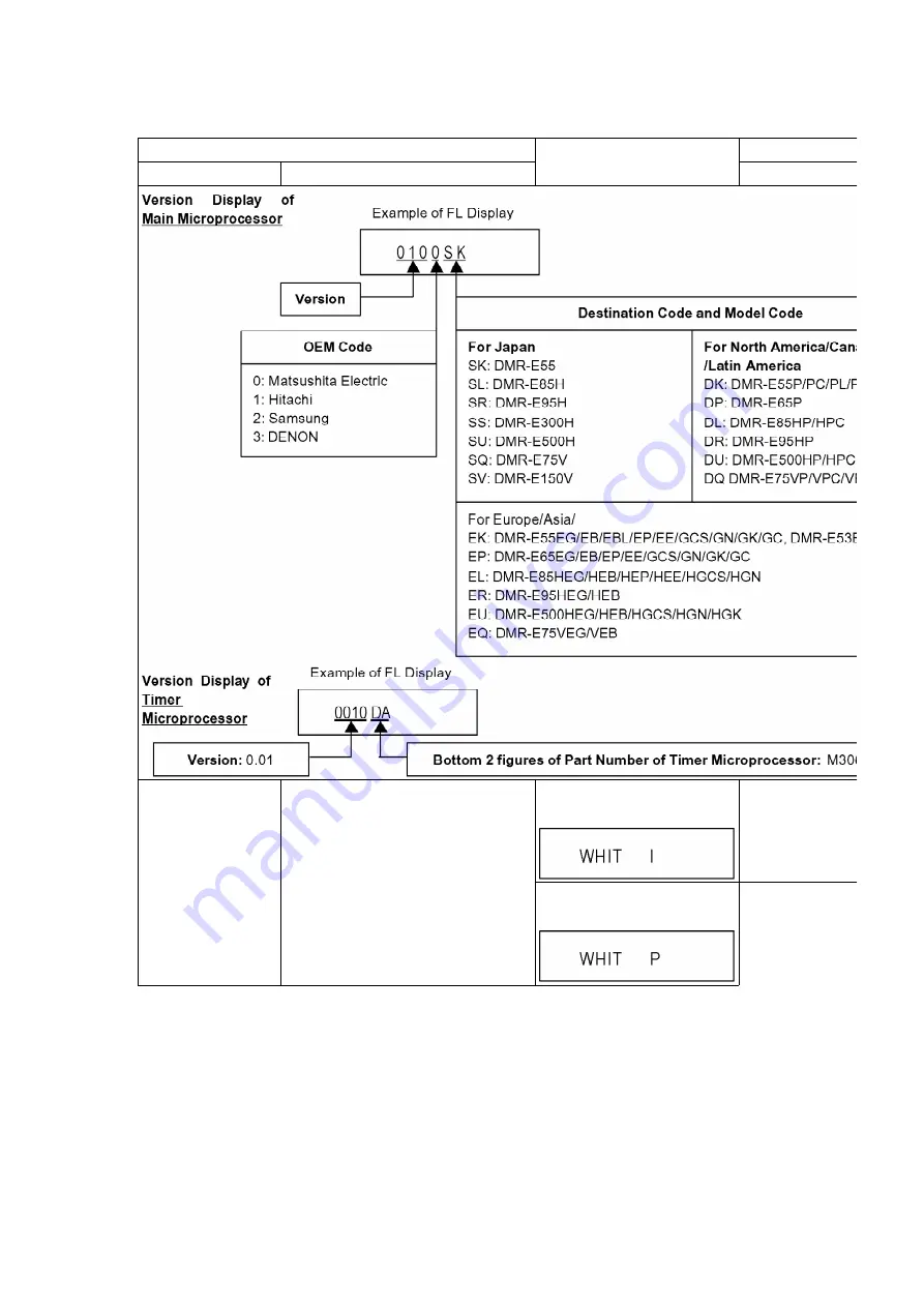 Panasonic DMR-E85HEP Service Manual Download Page 17