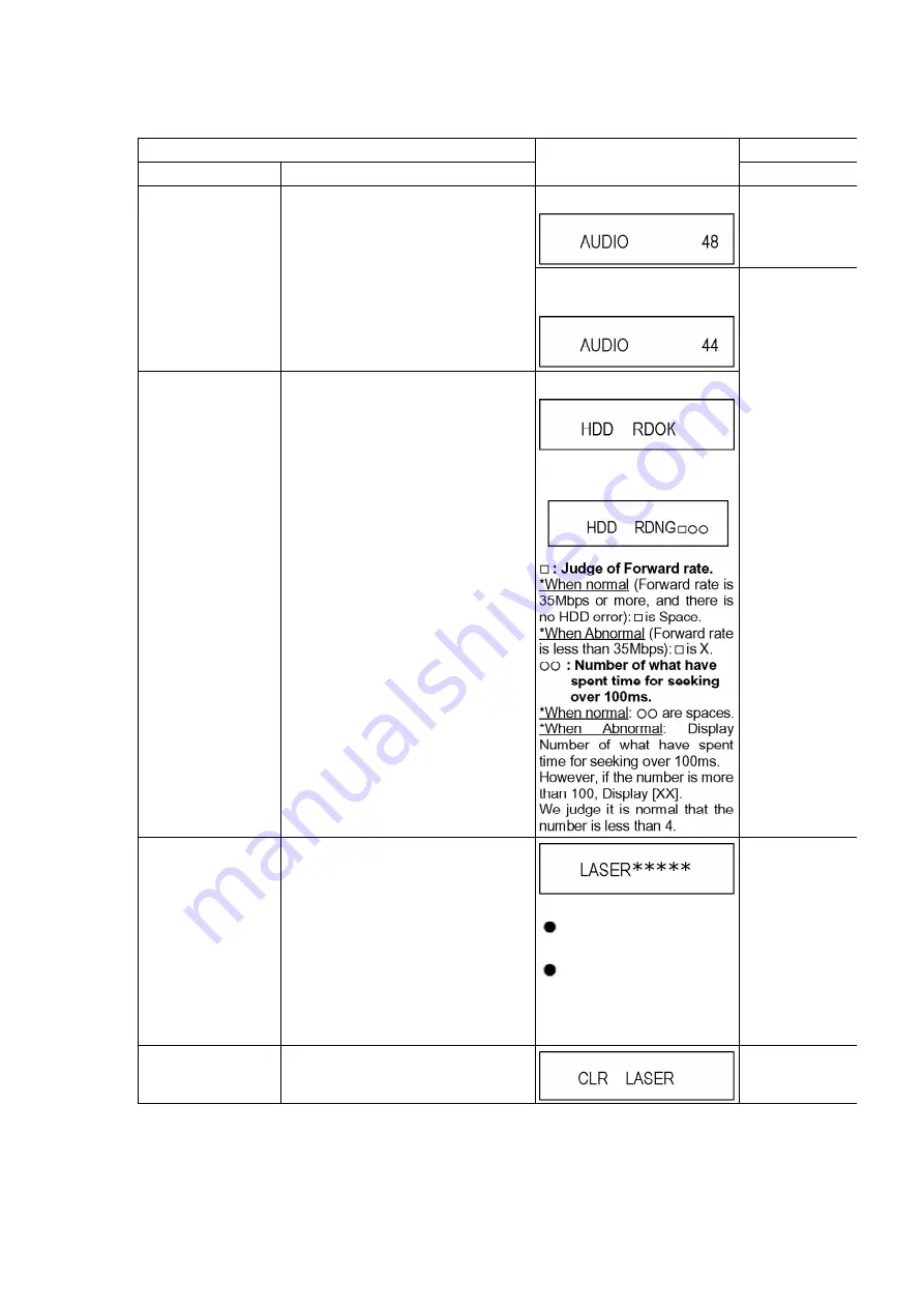 Panasonic DMR-E85HEP Service Manual Download Page 19