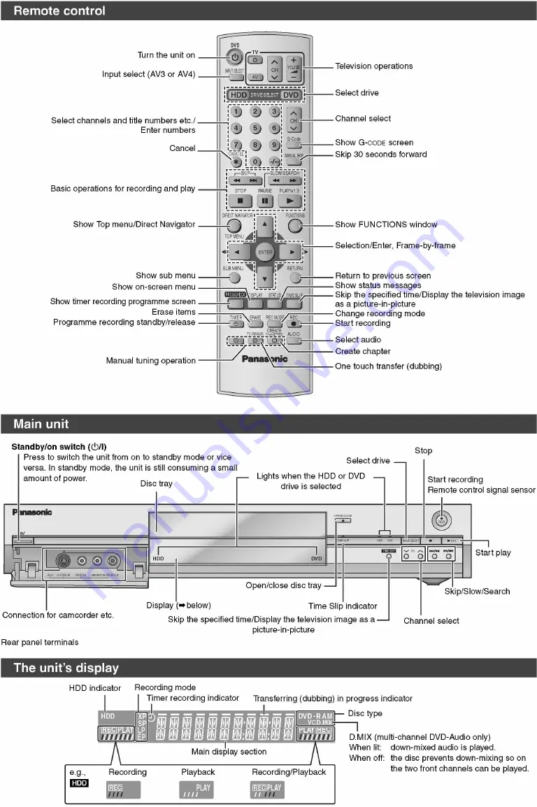 Panasonic DMR-E85HEP Service Manual Download Page 178