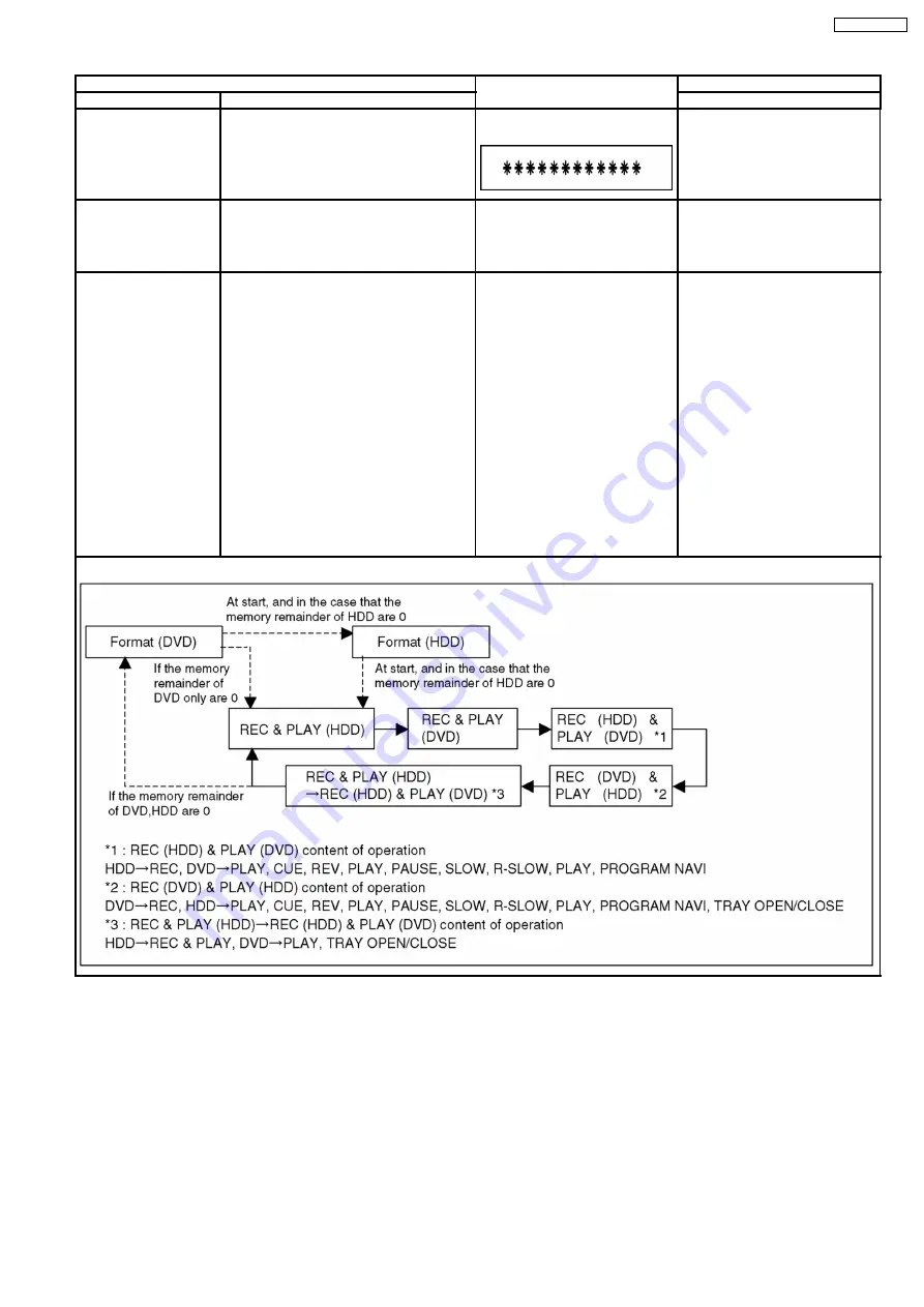 Panasonic DMR-EH54DEG Service Manual Download Page 15