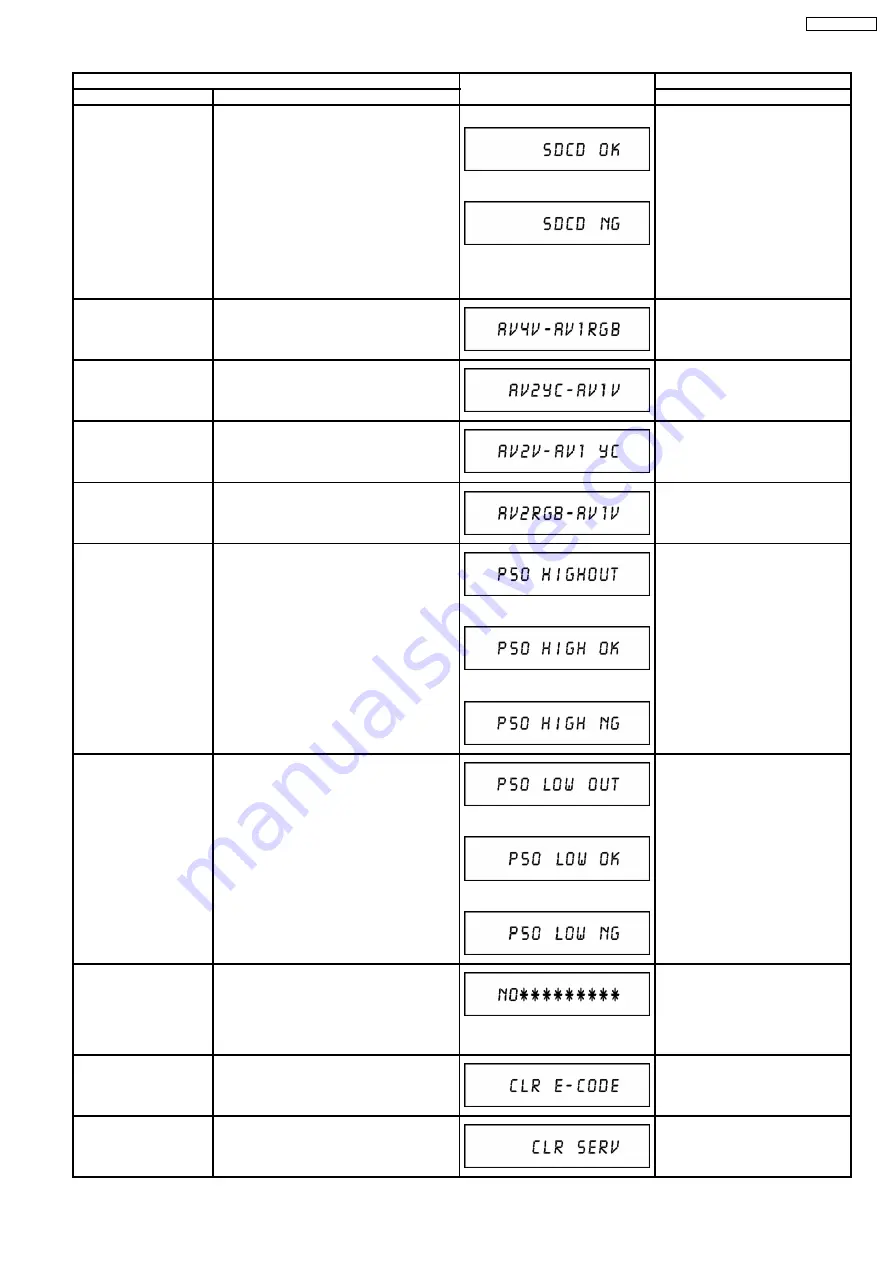 Panasonic DMR-EH54DEG Service Manual Download Page 21