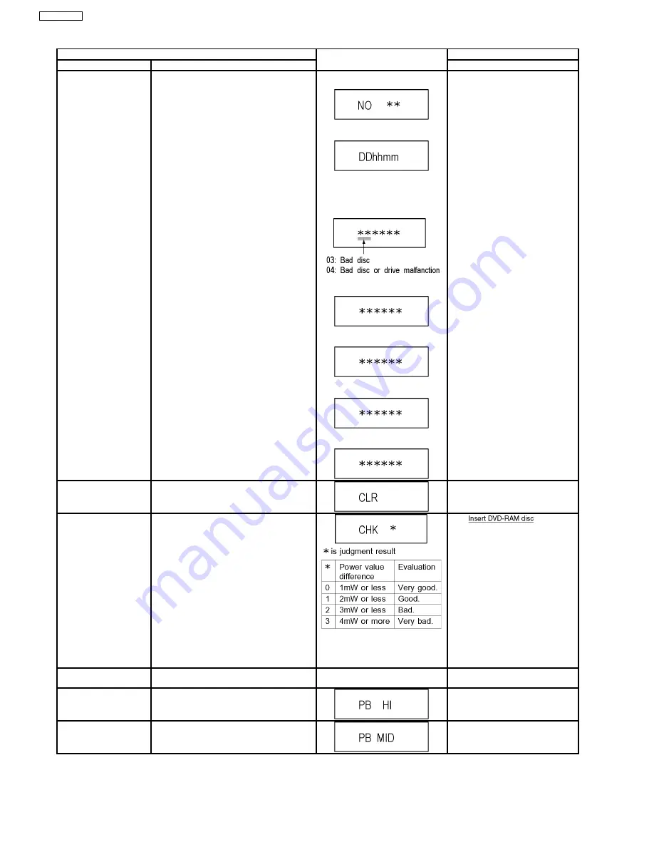 Panasonic DMR-EH57GN Скачать руководство пользователя страница 24