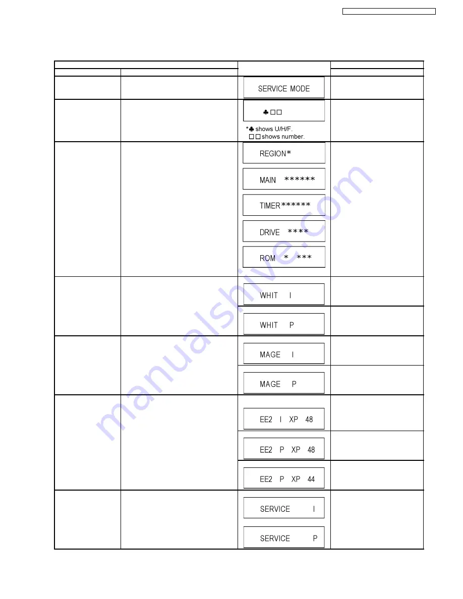 Panasonic DMR-EH60GT Service Manual Download Page 19