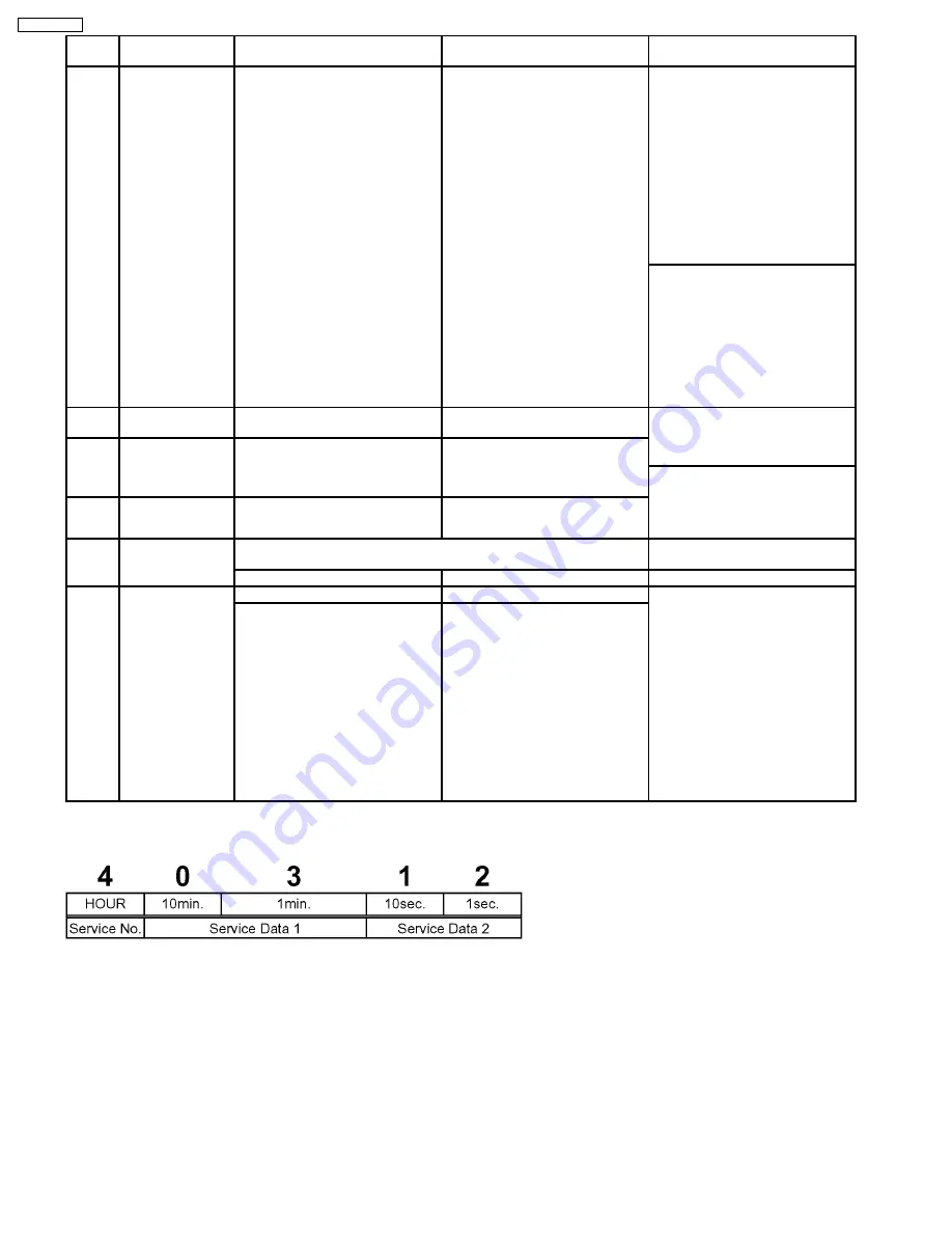 Panasonic DMR-EH75VP Service Manual Download Page 34