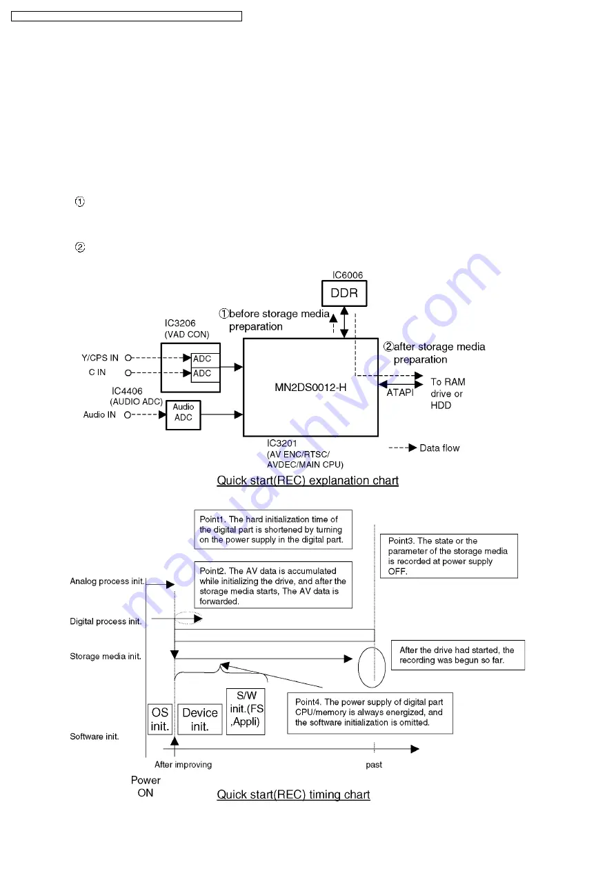 Panasonic DMR-ES10GT Manual Download Page 34