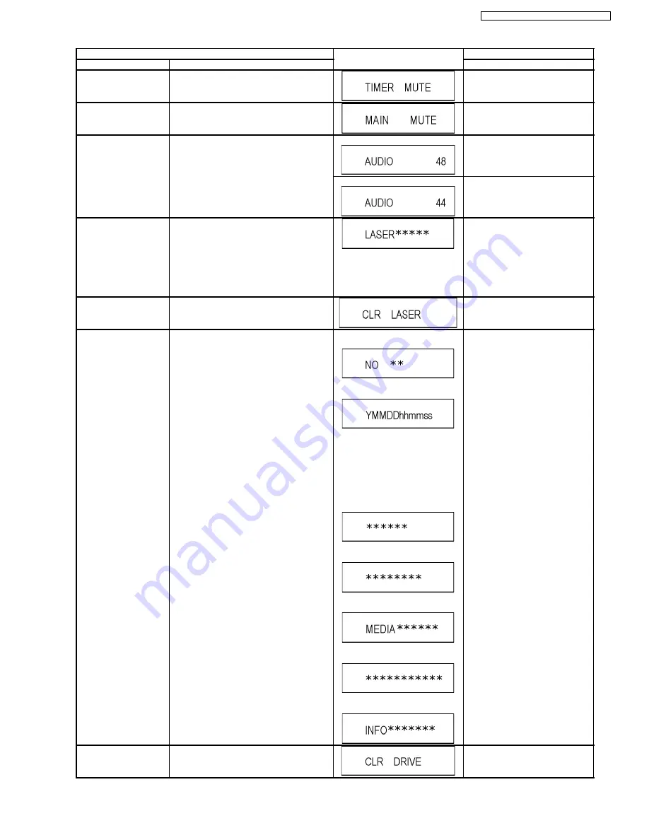 Panasonic DMR-ES20EE Service Manual Download Page 17