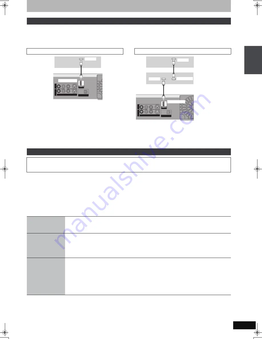 Panasonic DMR-EX75 Operating Instructions Manual Download Page 17