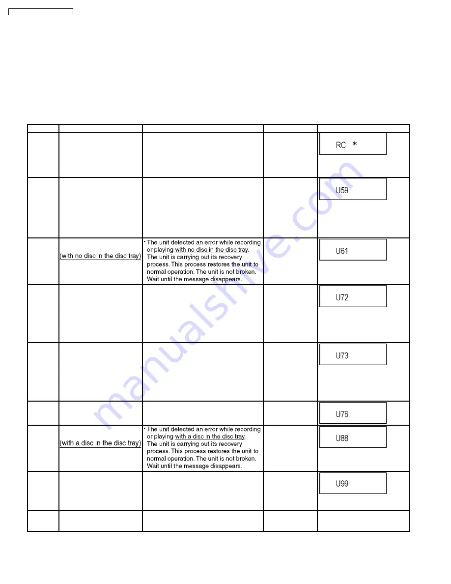 Panasonic DMR--EZ475VP Service Manual Download Page 16