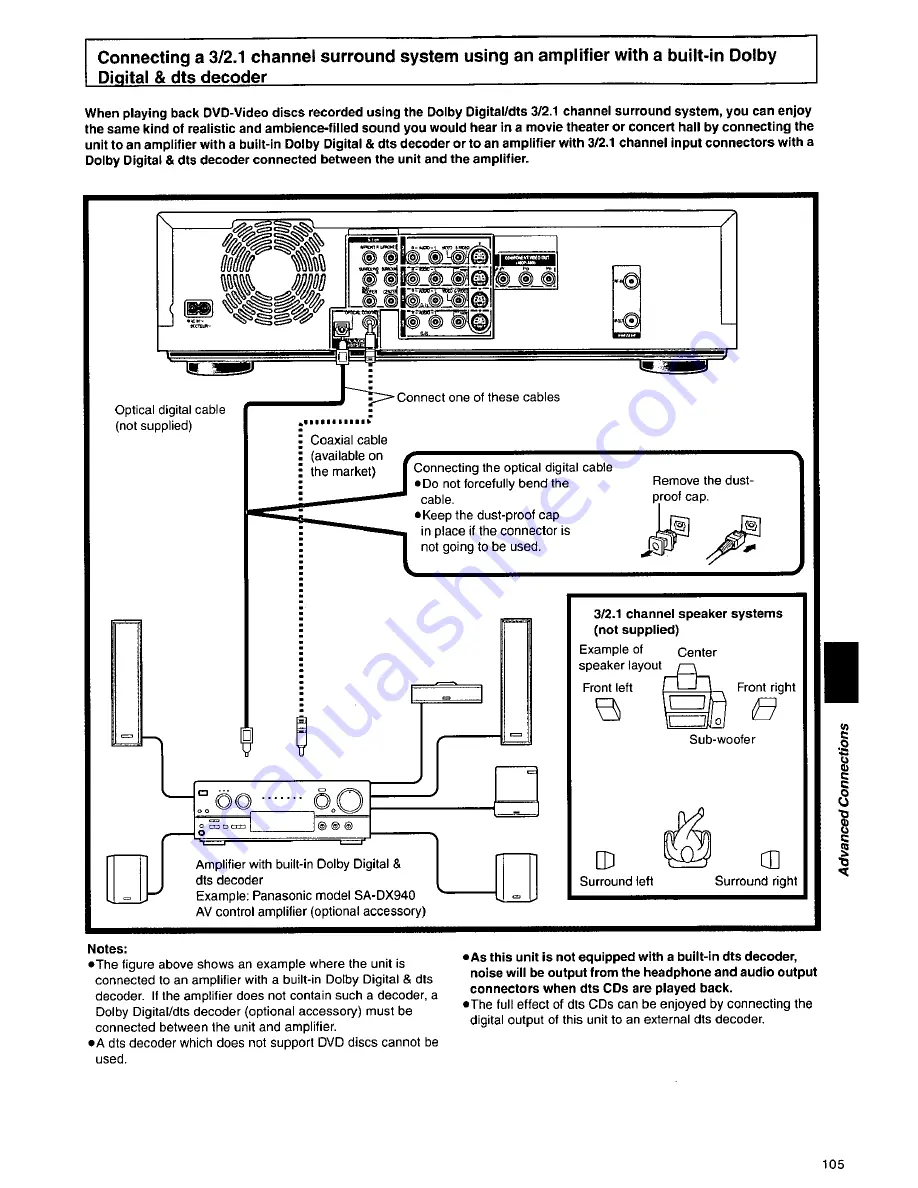 Panasonic DMRE10 - DVD VIDEO RECORDER Operating Instructions Manual Download Page 105