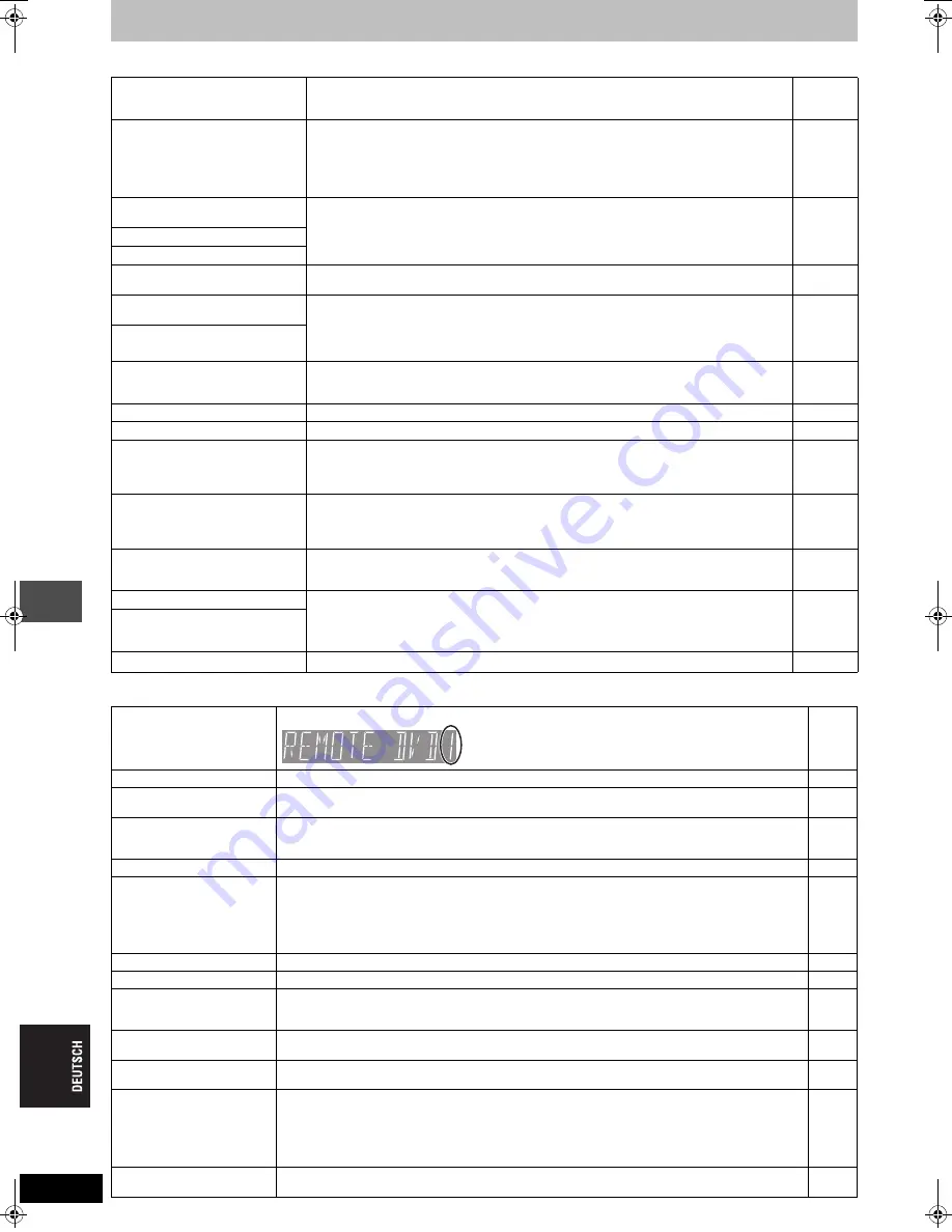 Panasonic DMREH60 - DVD RECORDER DECK Operating Instructions Manual Download Page 134