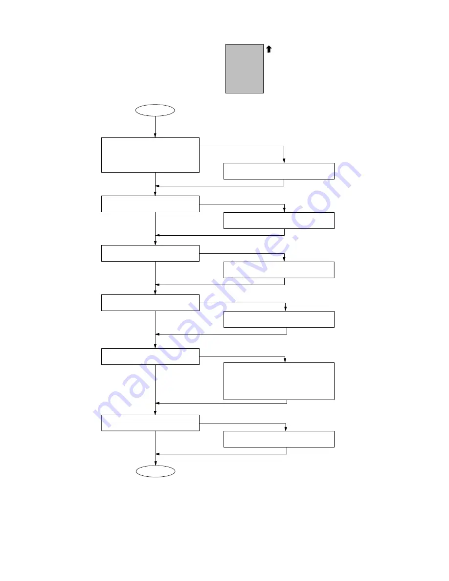 Panasonic DP-1510P Service Manual Download Page 204