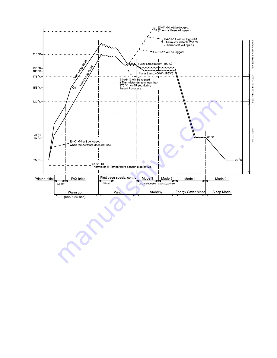 Panasonic DP-1510P Service Manual Download Page 289