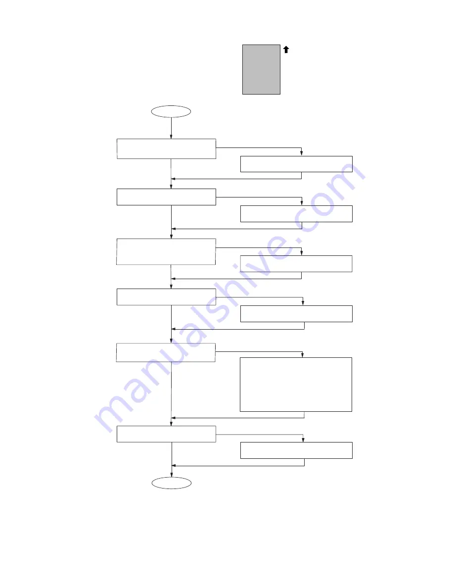 Panasonic DP-180/190 Service Manual Download Page 93