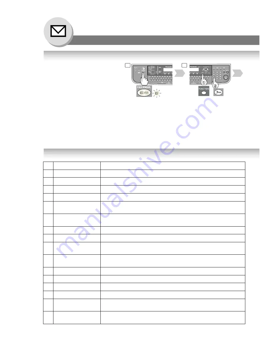 Panasonic DP-180 Operating Instructions Manual Download Page 52