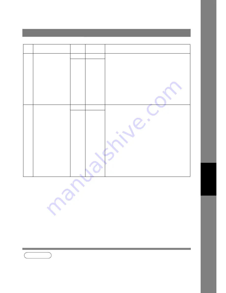 Panasonic DP-180 Operating Instructions Manual Download Page 145