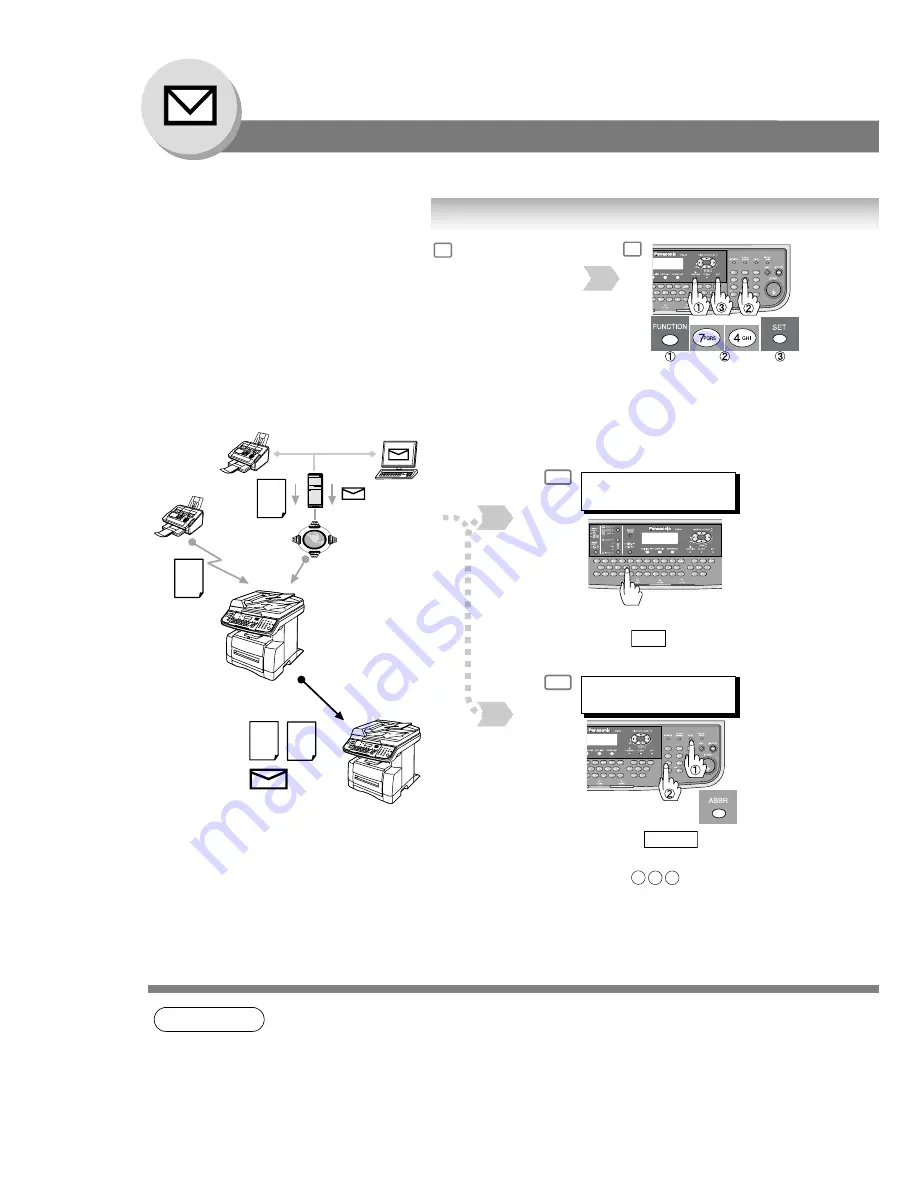 Panasonic DP-190 Operating Instructions Manual Download Page 114