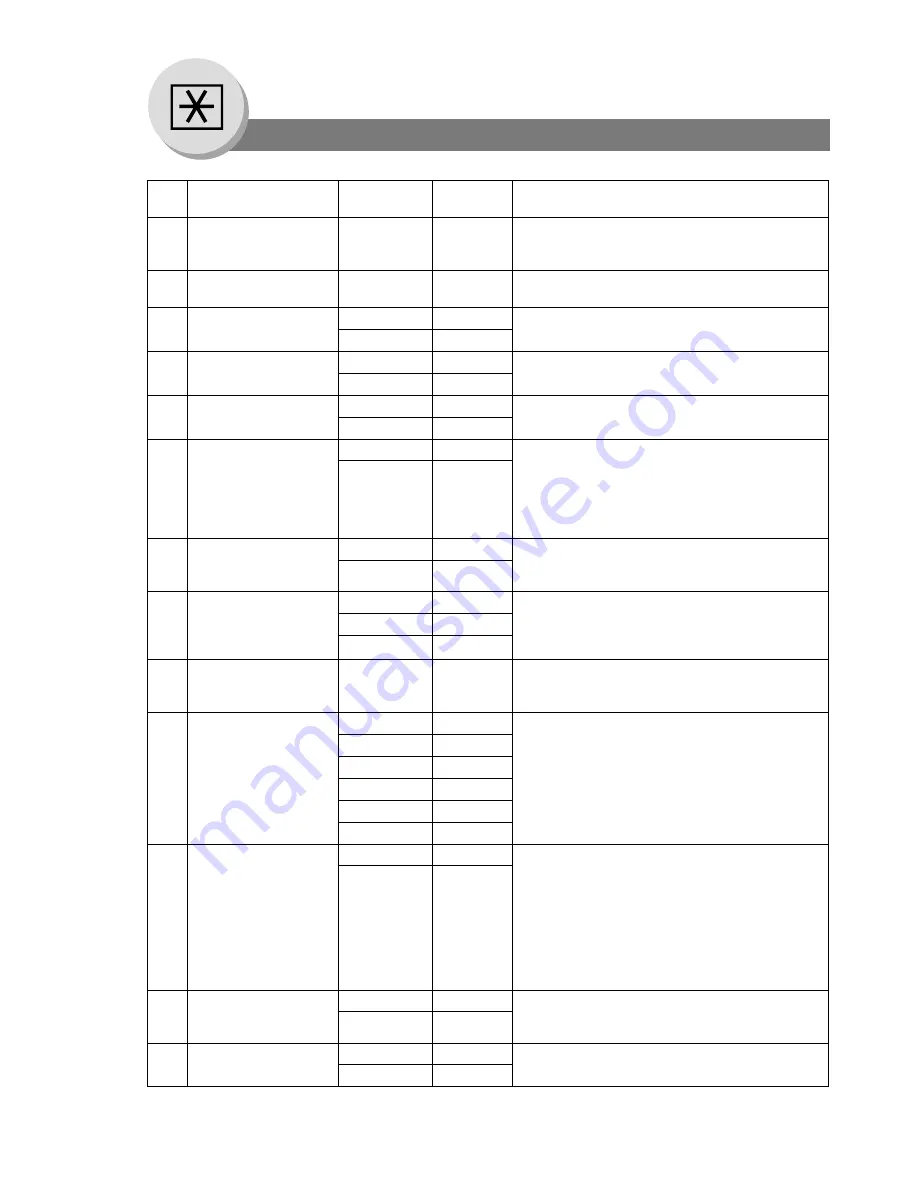 Panasonic DP-190 Operating Instructions Manual Download Page 142