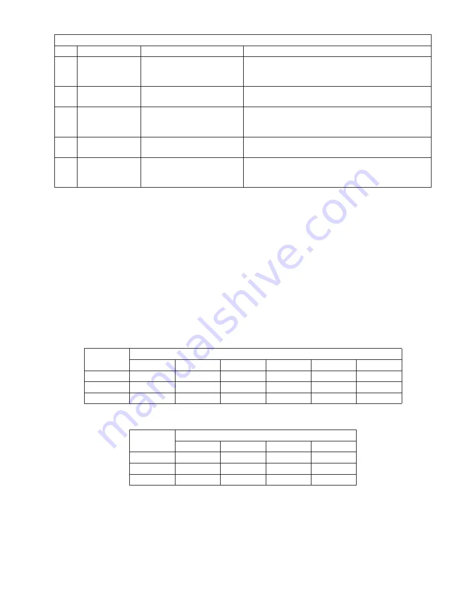 Panasonic DP-2330 Service Manual Download Page 211