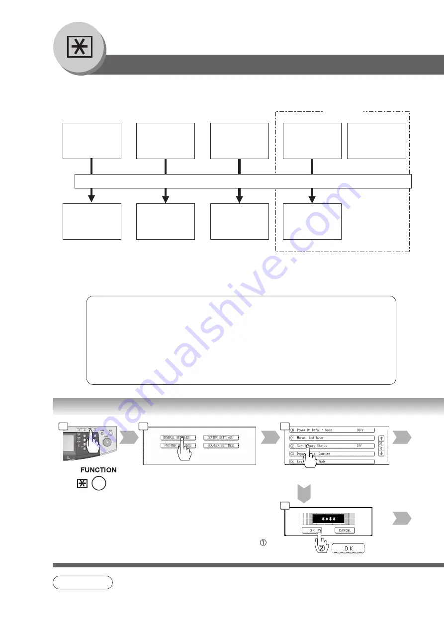 Panasonic DP-3530 Скачать руководство пользователя страница 64