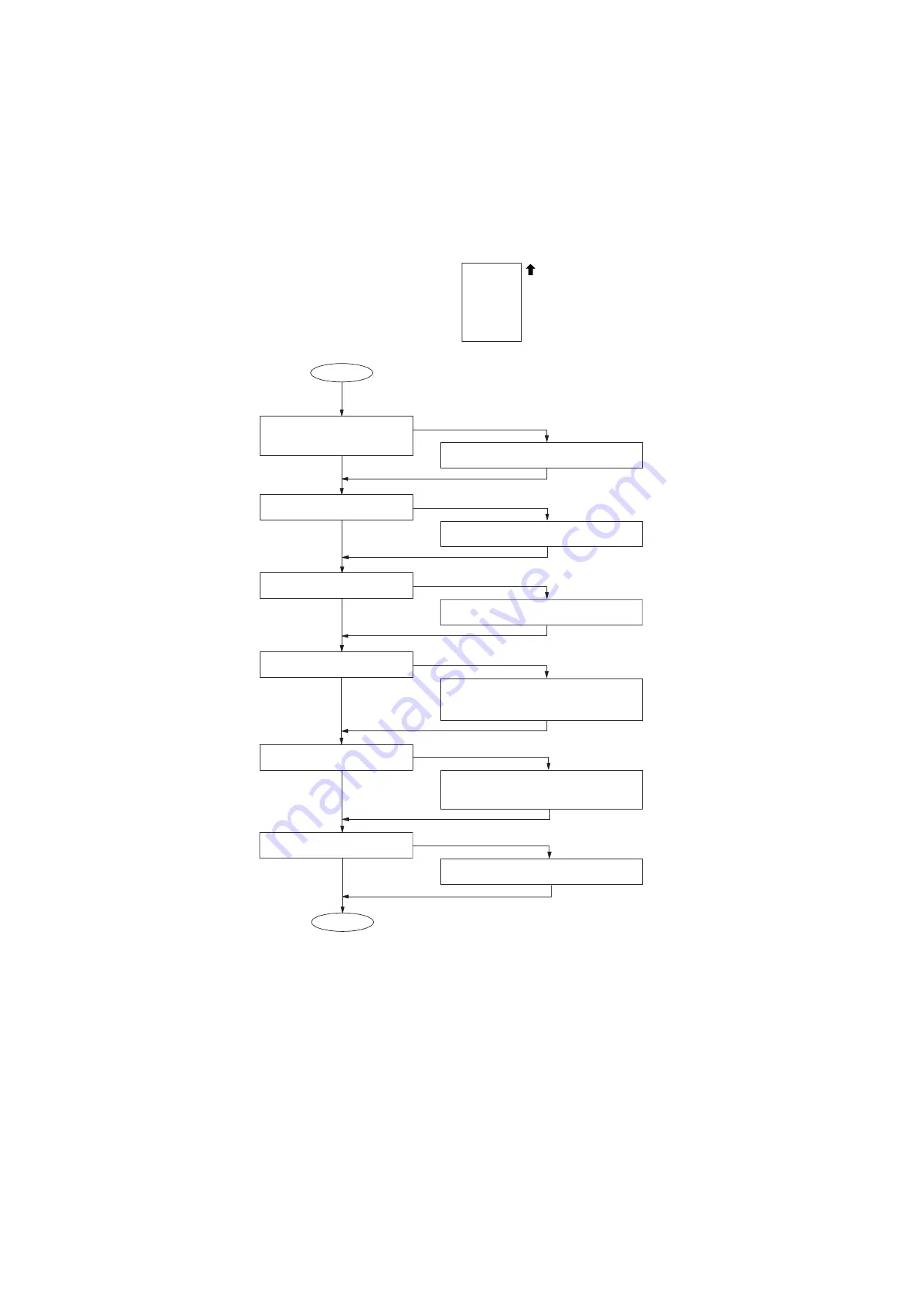 Panasonic DP-8020E Service Manual Download Page 196