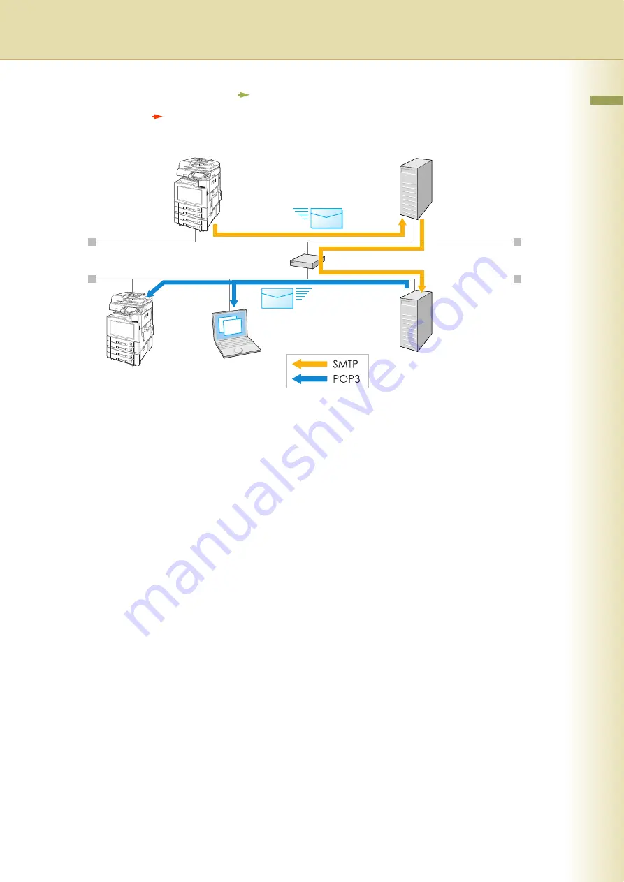 Panasonic DP-C354, DP-C264, DP-C323, DP-C263, DP-C213 Скачать руководство пользователя страница 105