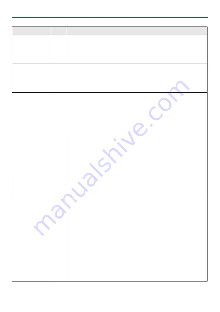 Panasonic DP-MB251CX Operating Instructions Manual Download Page 91