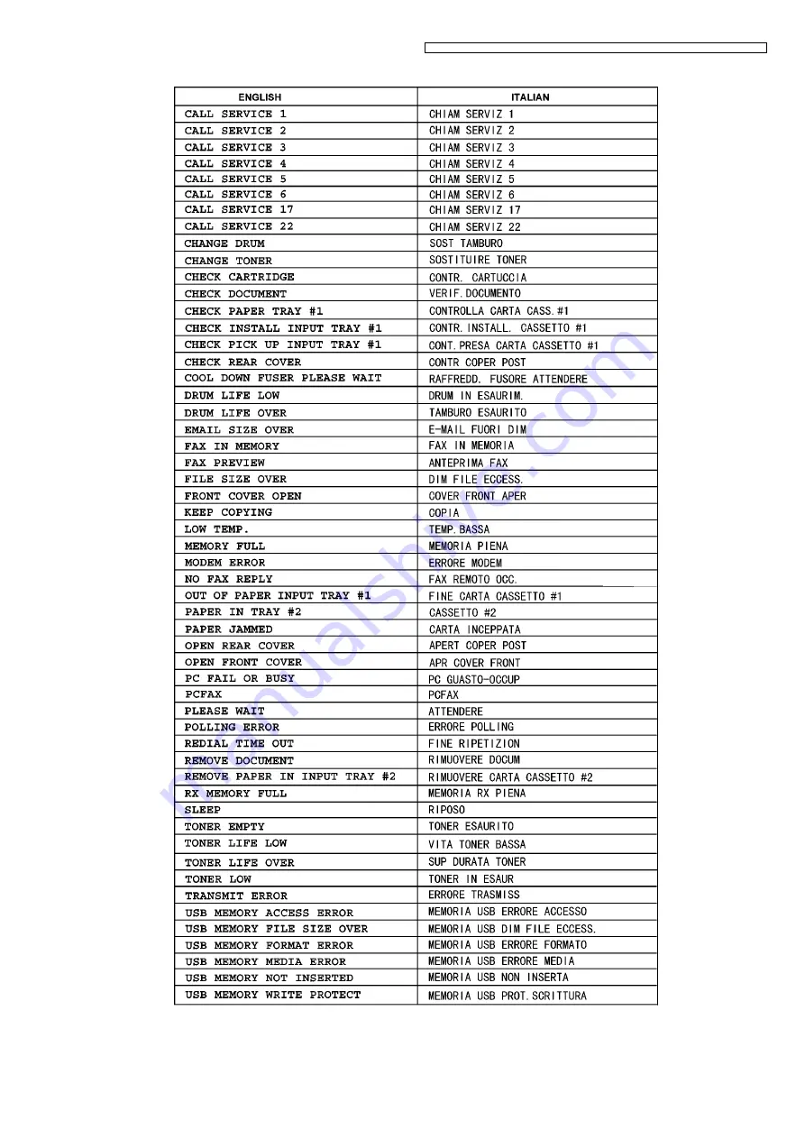 Panasonic DP-MB310JT Service Manual Download Page 15