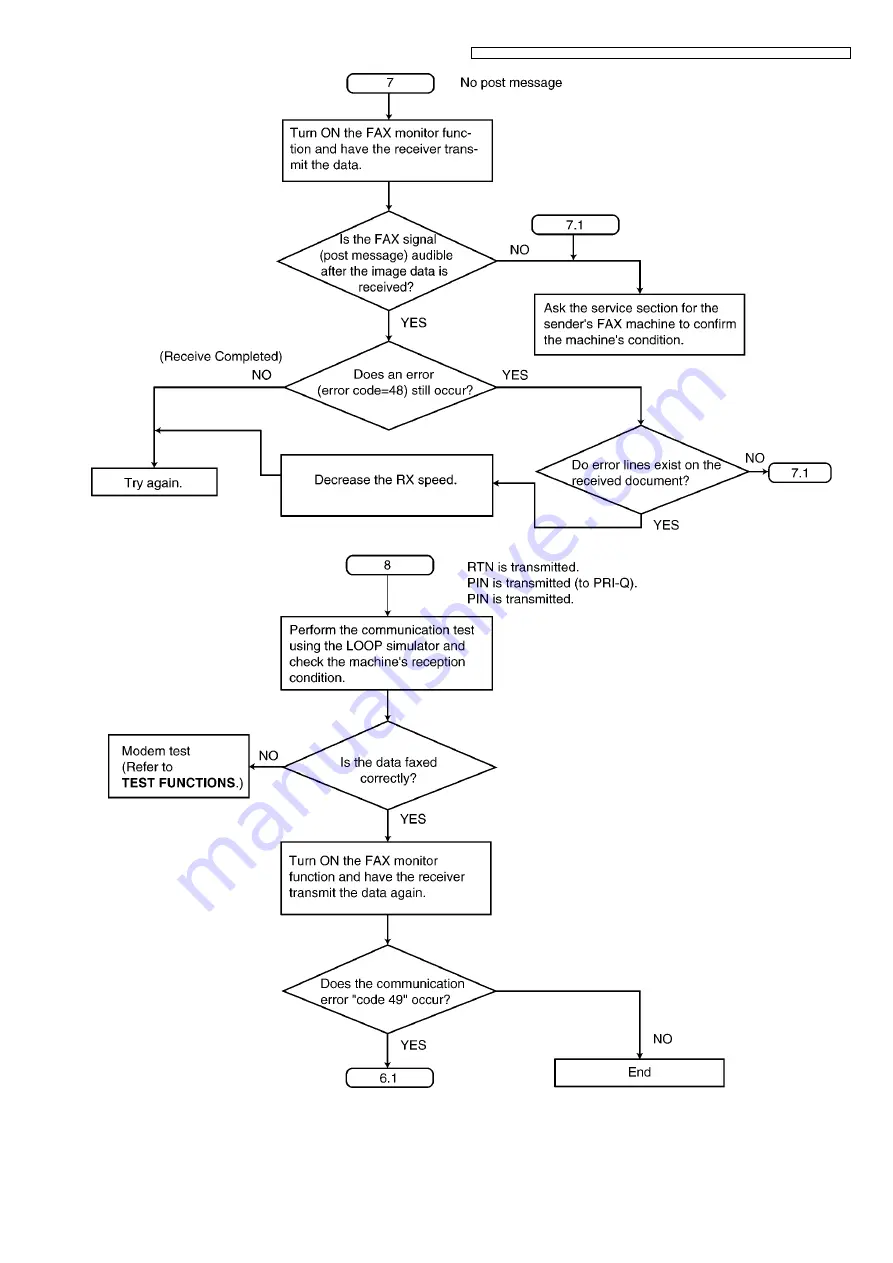 Panasonic DP-MB310JT Service Manual Download Page 217