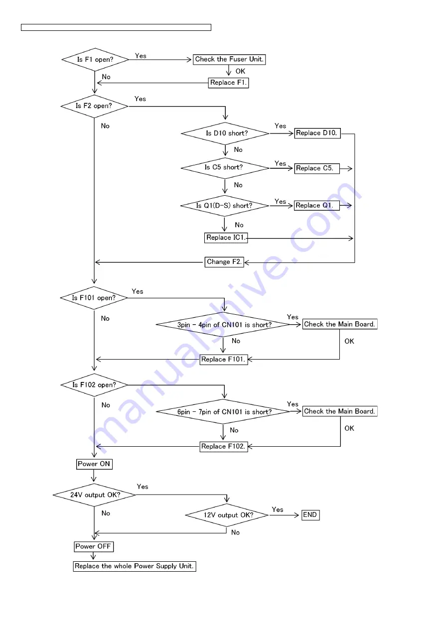 Panasonic DP-MB310JT Service Manual Download Page 256