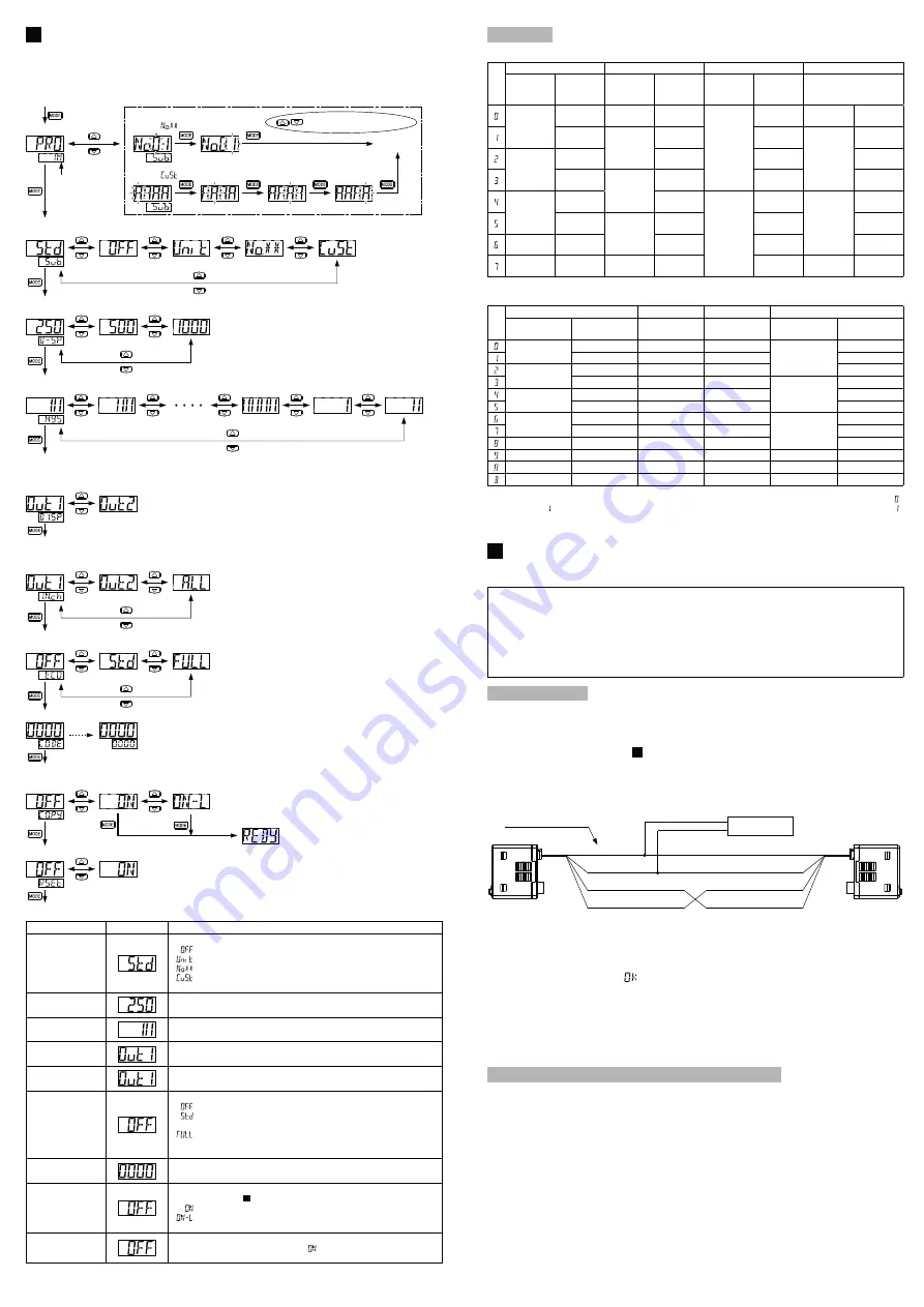 Panasonic DPC-100 Series Instruction Manual Download Page 3