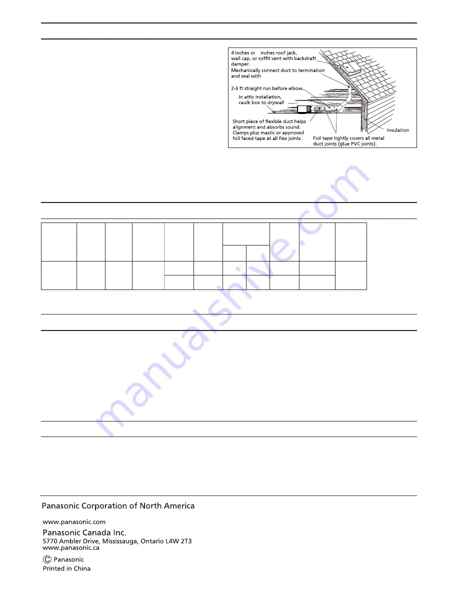 Panasonic DV-08VRE2 Installation Instructions Manual Download Page 8