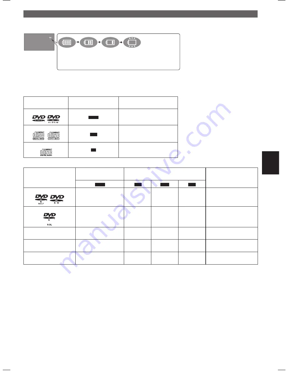 Panasonic DVD-LS70 Operating Instructions Manual Download Page 61