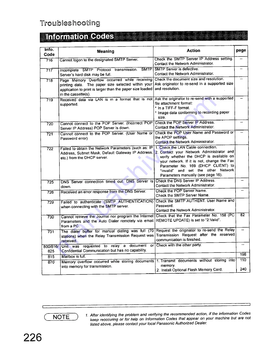 Panasonic DX-800AU Operating Instructions Manual Download Page 226