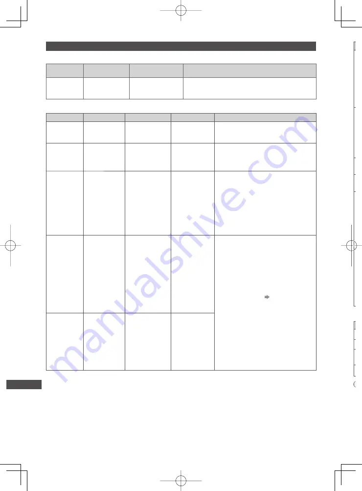 Panasonic E55A series Скачать руководство пользователя страница 86