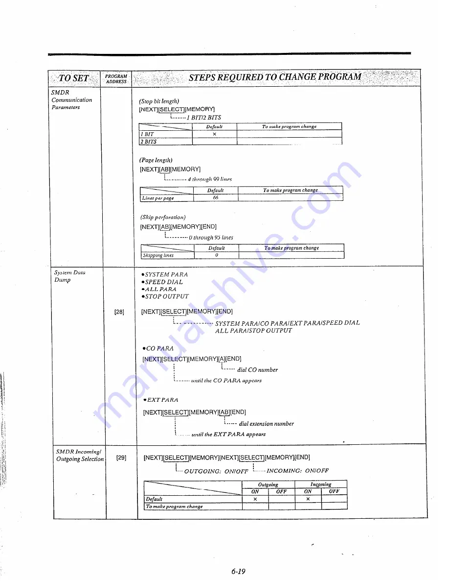 Panasonic EASA-PHONE KX-T61610 Скачать руководство пользователя страница 148