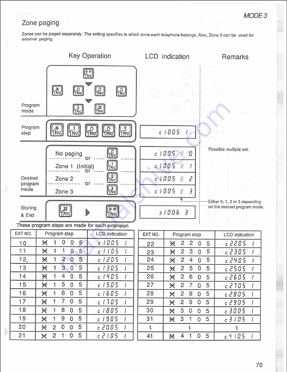 Panasonic Easa-Phone VA-12020 Installation Manual Download Page 73