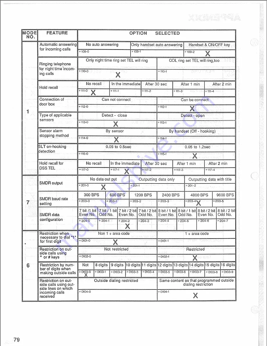 Panasonic Easa-Phone VA-12020 Installation Manual Download Page 82