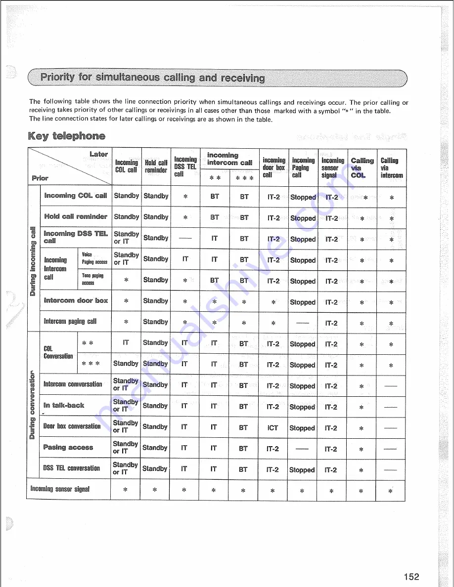 Panasonic Easa-Phone VA-12020 Installation Manual Download Page 151