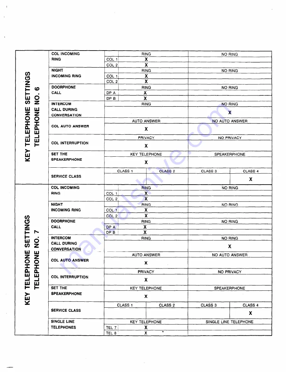 Panasonic Easa-Phone VA-208 Installation Manual Download Page 55