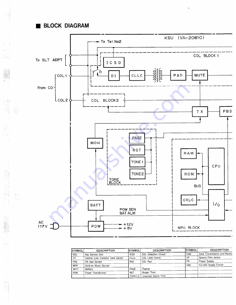 Panasonic Easa-Phone VA-208 Скачать руководство пользователя страница 92