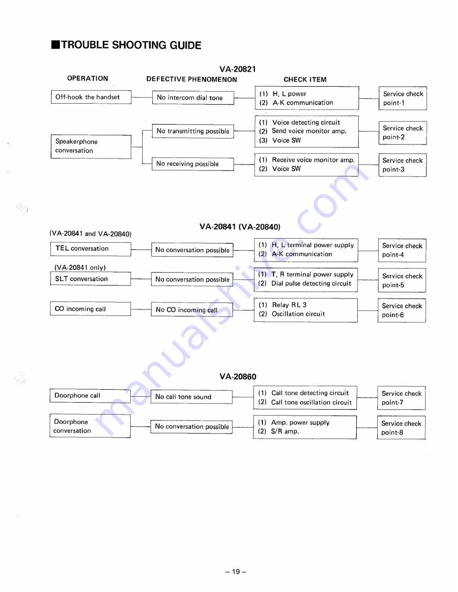 Panasonic Easa-Phone VA-208 Installation Manual Download Page 145