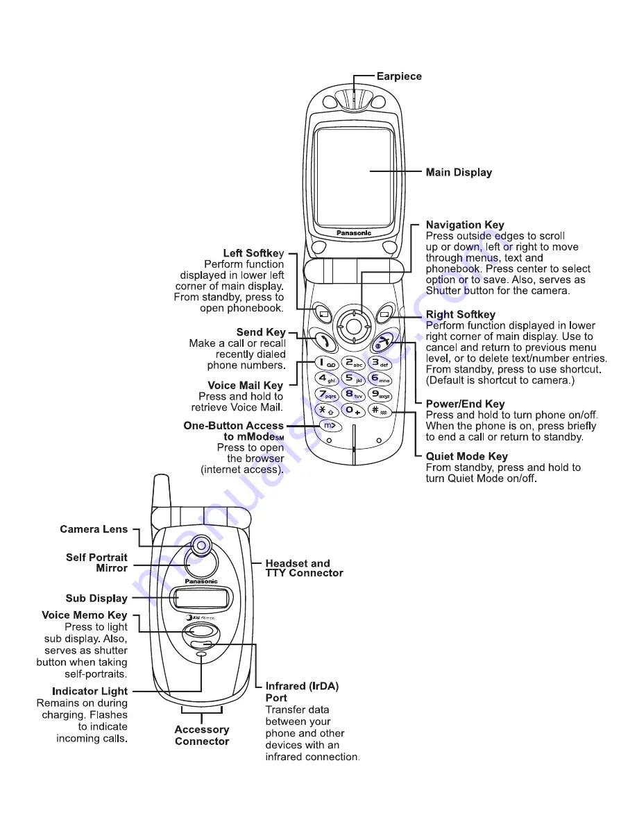 Panasonic EBGU87 - CELLPHONE W/DIGITAL CAM Operating Instructions Manual Download Page 17