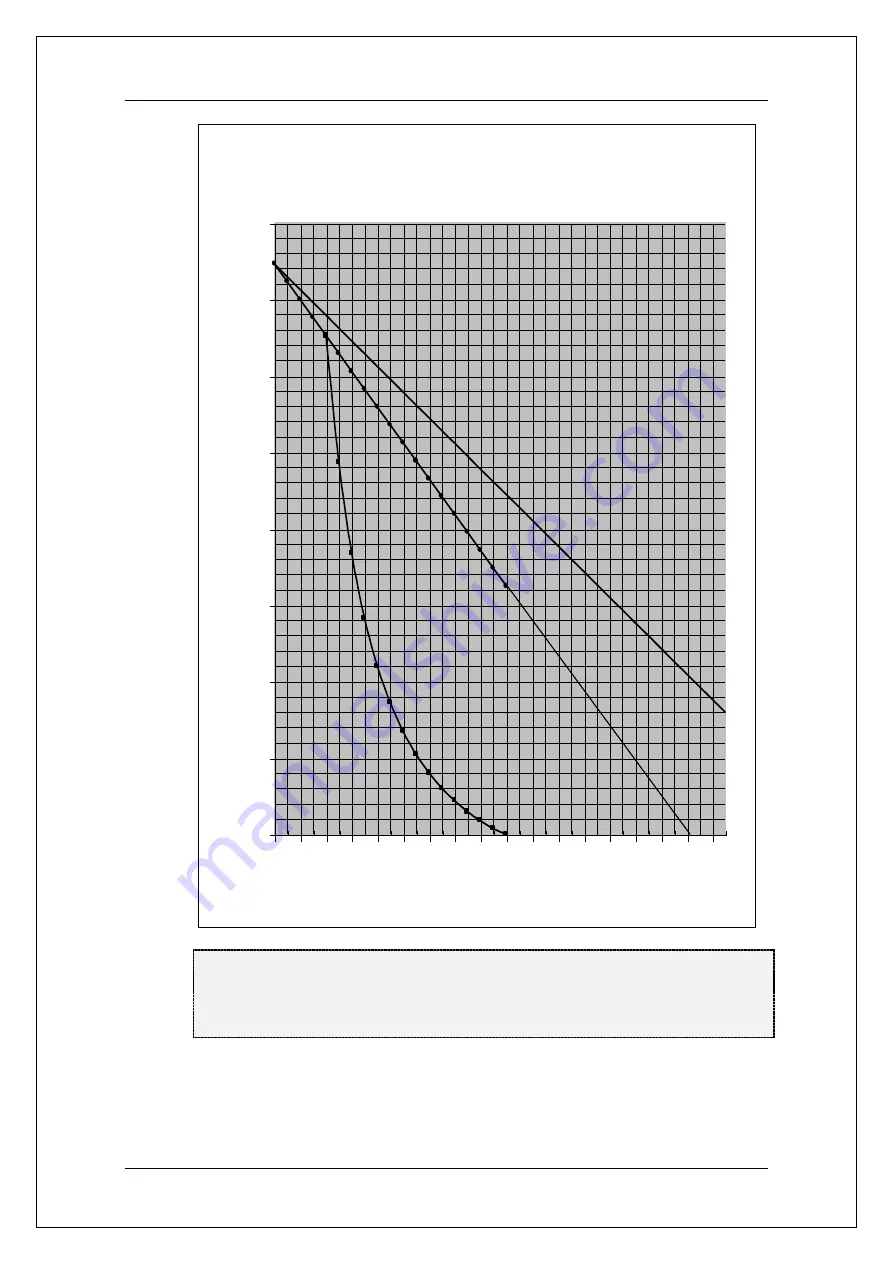 Panasonic EBL128 Planning Instructions Download Page 160